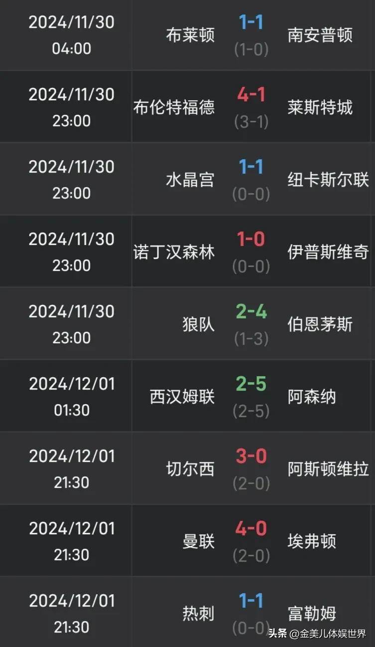 欧博官网会员Karsa连续三场比赛得分超过爆冷，切尔西冲击纪录！